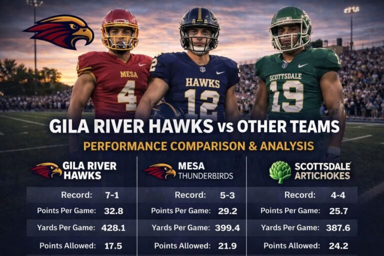 Gila River Hawks vs Other Teams
