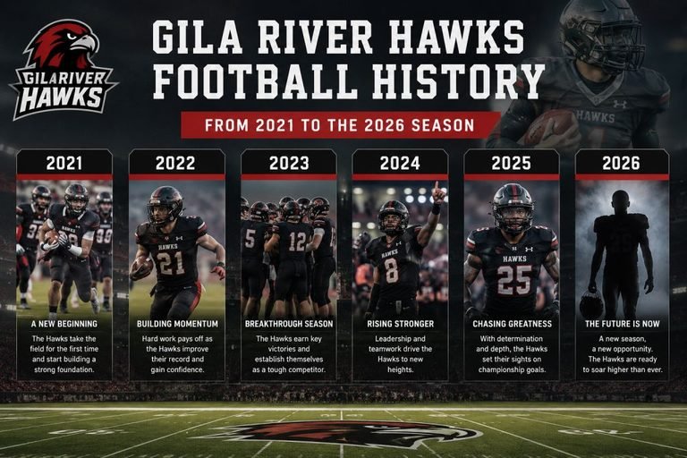 Gila River Hawks Football History