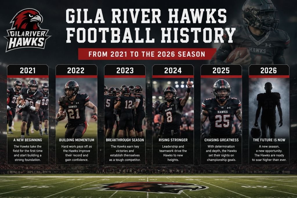 Gila River Hawks Football History