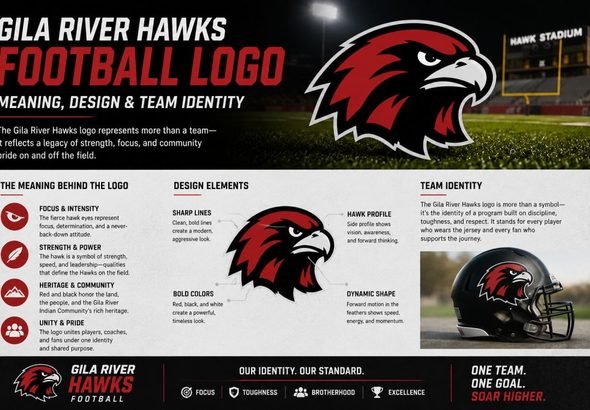 Gila River Hawks Football Logo Meaning, Design & Team Identity