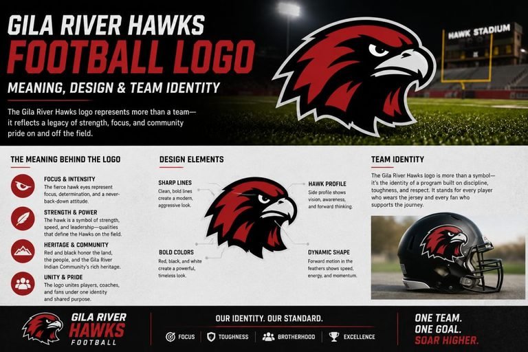 Gila River Hawks Football Logo Meaning, Design & Team Identity
