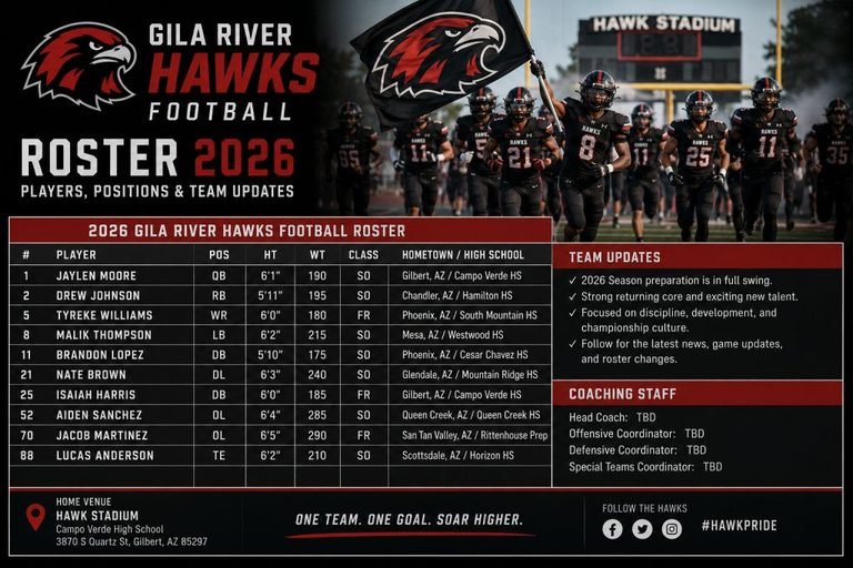 Gila River Hawks Football Roster