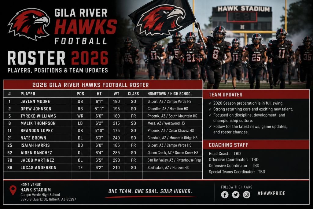 Gila River Hawks Football Roster