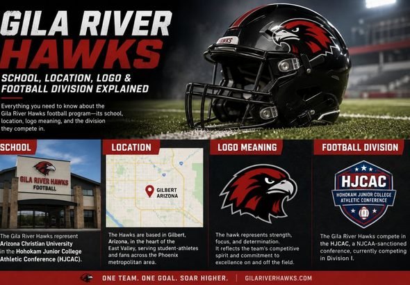 Gila River Hawks School, Location, Logo