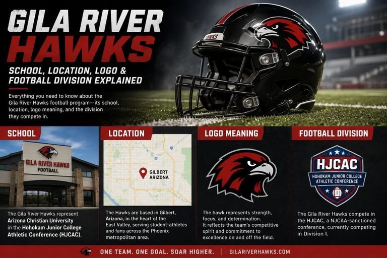 Gila River Hawks School, Location, Logo